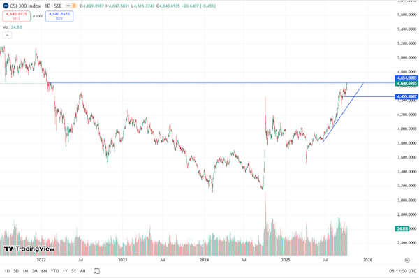 Смешанные настроения на мировых рынках на фоне шатдауна США